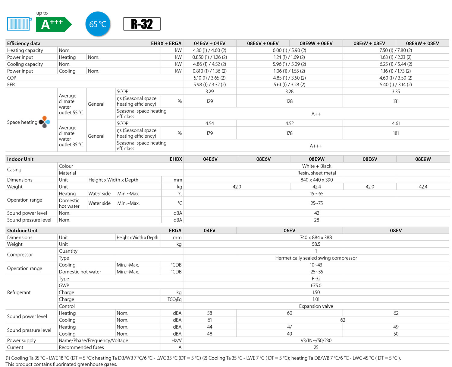 analitika xaraktiristika